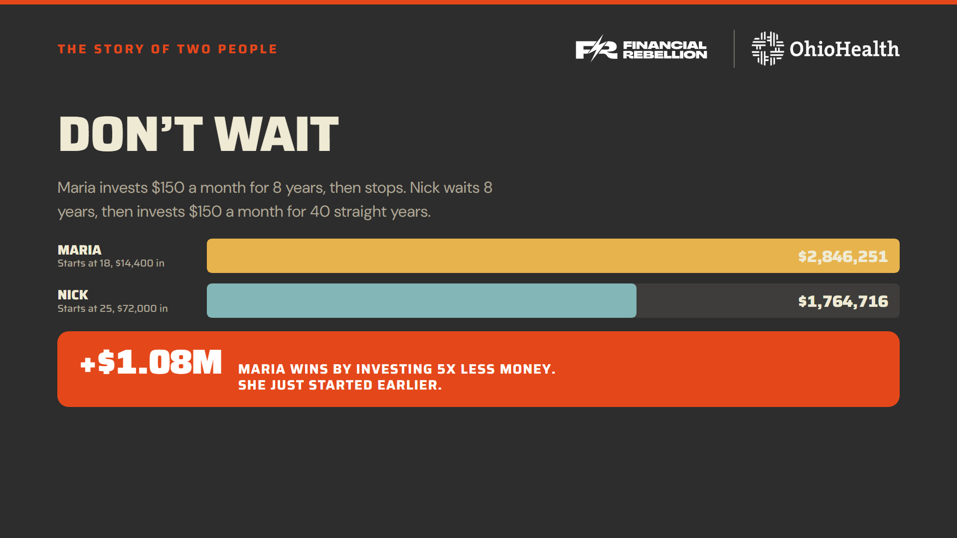 Don't wait